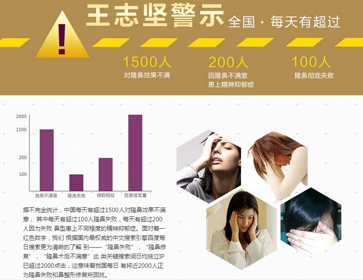 北京京民王志坚隆鼻失败修复