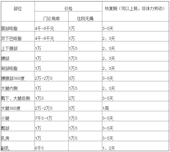 北京八大处吸脂价格表